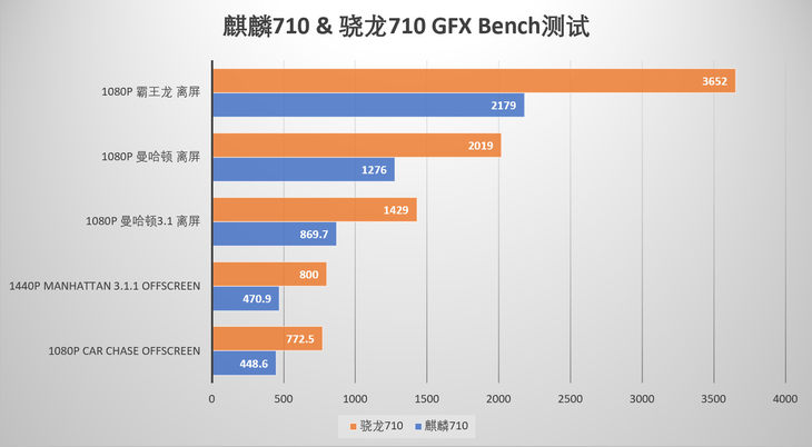 麒麟960和骁龙870图片