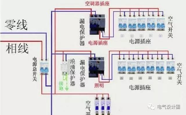 标准配线柜 