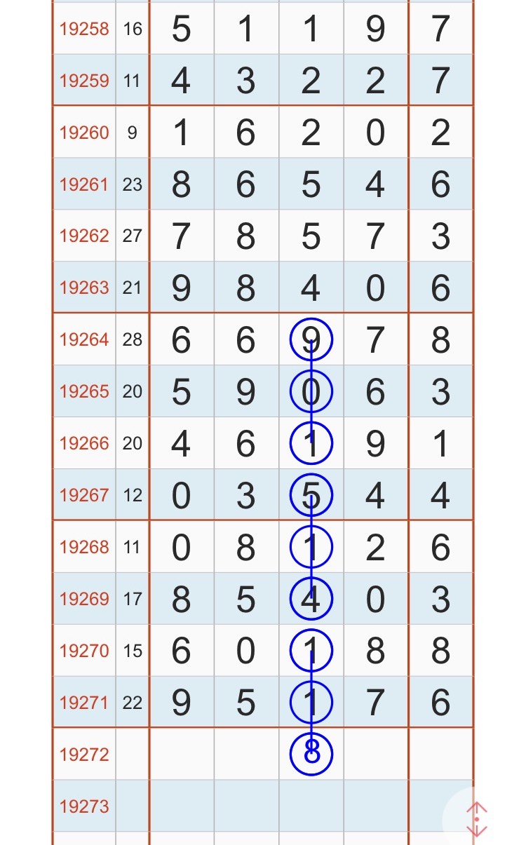 19272排列五规律图