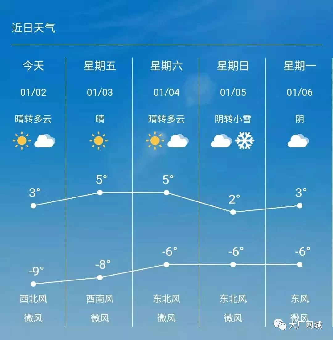 1月份天气预报图片