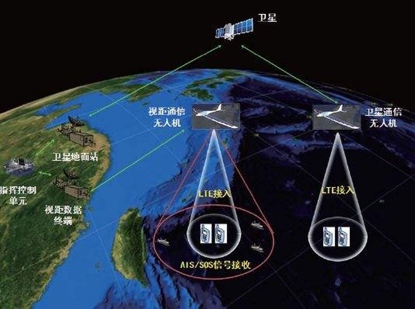 科普知識競賽#【科普小知識】空間通信是一種以航天器為對象的無線電