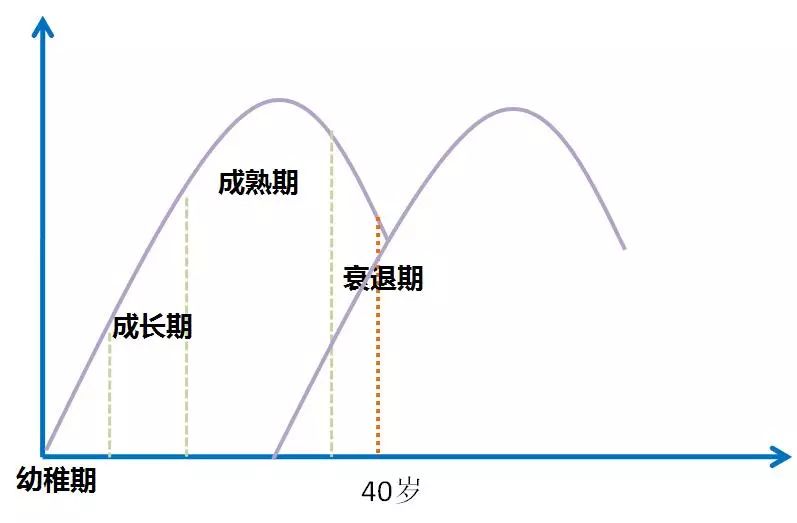 悅讀丨人生的第二條職業曲線