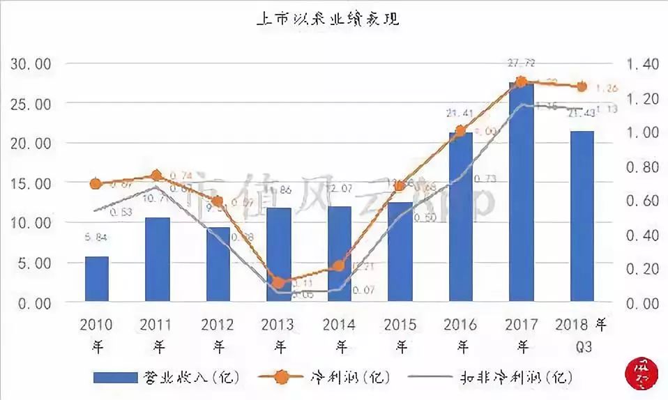 戰略太完美,業績有點配不上:晨光生物,