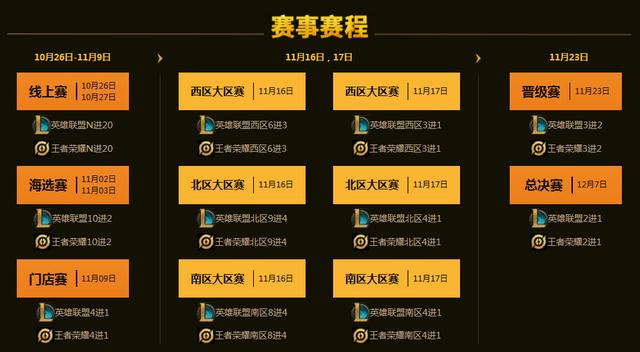 SJSL星途电竞联赛2019再度启航,报名火热启动,等你来战 SJSL星途电竞联赛2019再度启航,报名火热启动,等你来战