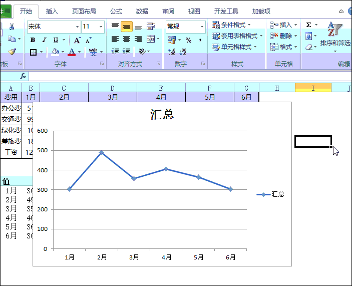你真的会用数据透视表吗?