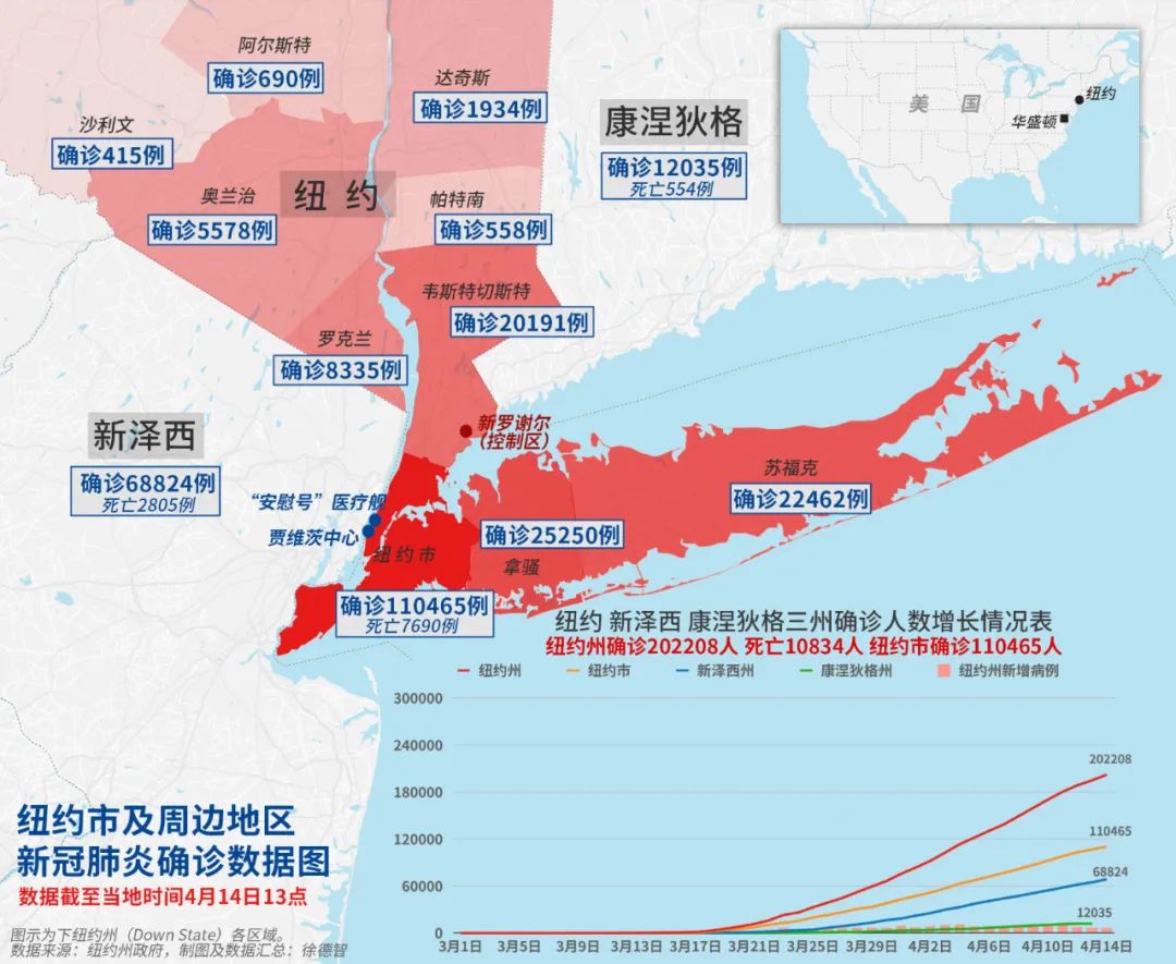 「新冠肺炎」为了“甩锅”，特朗普终于走出了这一步