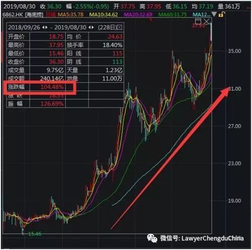 「牛公司」四川简阳人张勇成新加坡首富