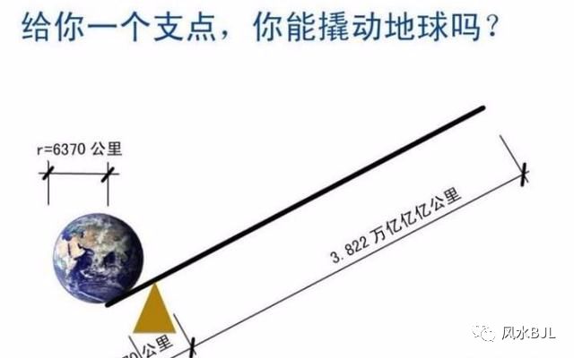 来谈谈"阿基米德"真能撬动地球吗?