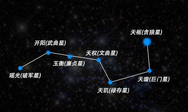 北斗七星图北斗星图片