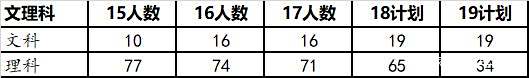 浙江大学强基计划以什么为依据 浙江大学强基计划以什么为依据