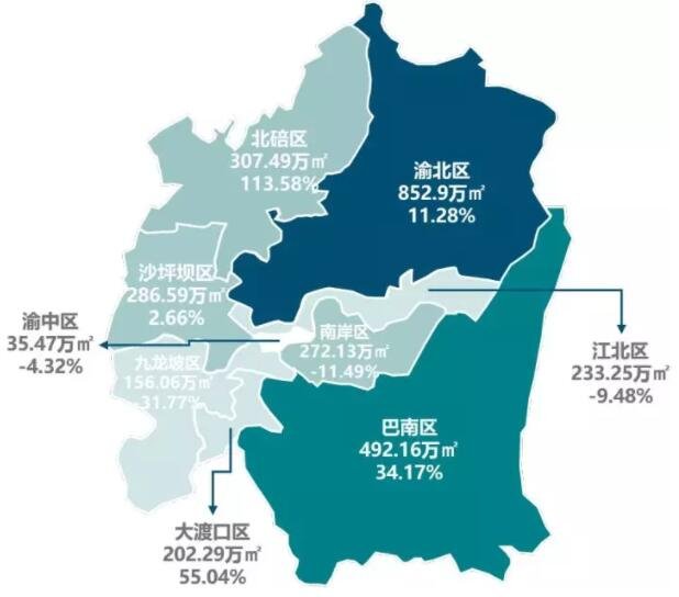 完美收官2018年重庆主城商品住宅销2543万套