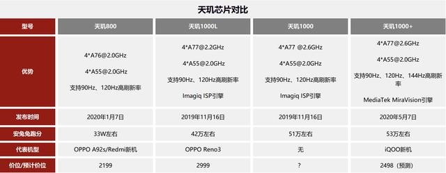 vivoZ1参数图片