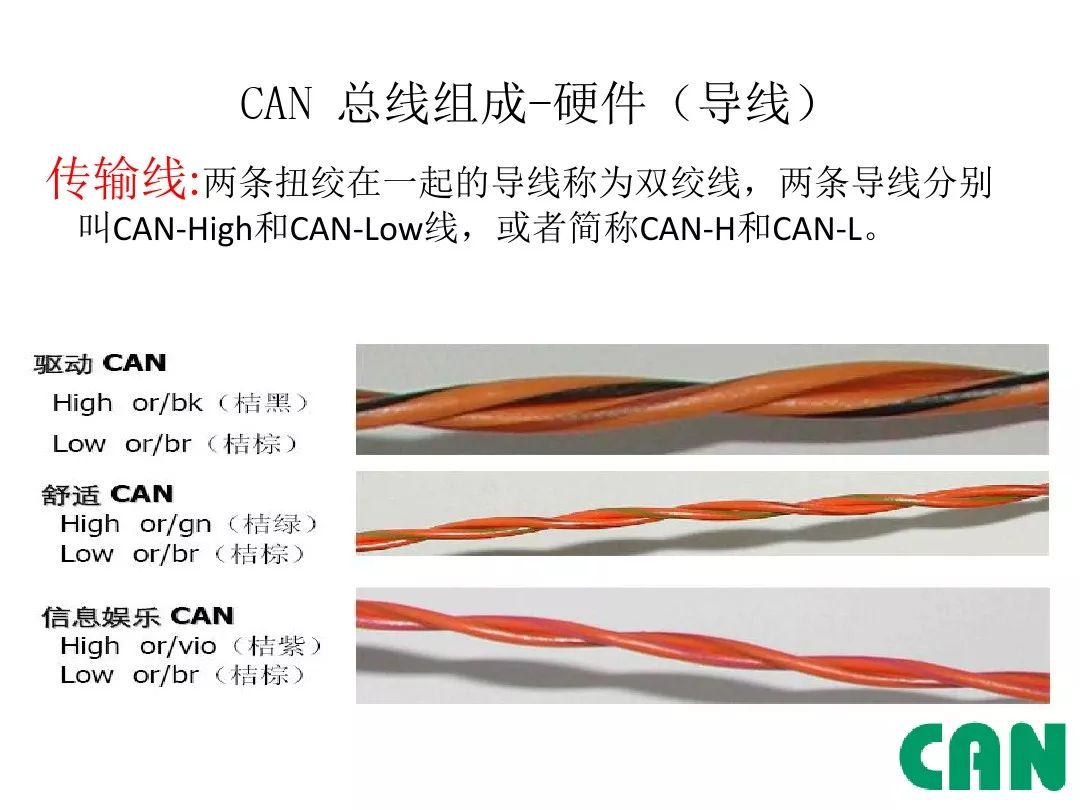 大众can线正负颜色图片