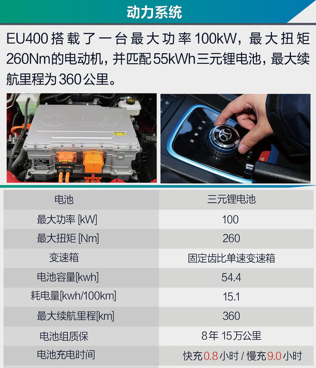 北汽eu400车图片参数图片