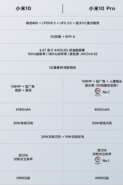 小米10pro详细参数图片