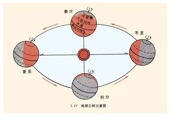 老话说的"坐北朝南"是啥意思?为何房子要朝南,南半球也是吗?