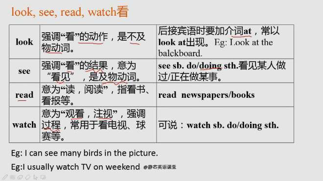 [图]动词辨析复习，look,reed,see和watch的用法，“看”用英语表达