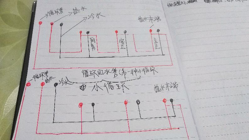 电工分享装修循环水怎样布管,为什么分大循环和小循环