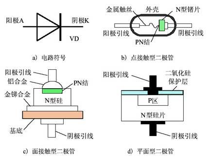 二极管构造图图片