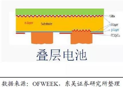 hit电池知识大全