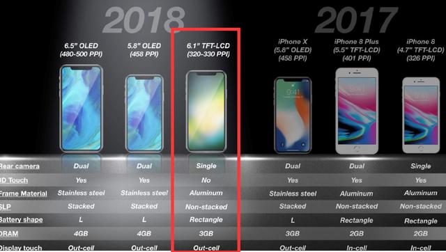 廉价入门版iphonex配置基本确认 6 1寸lcd屏 四千五起售