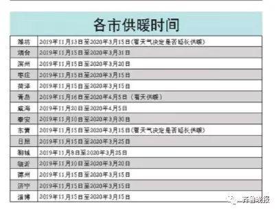 山东各地供暖时间表来啦 附暖气常见问题解决方法