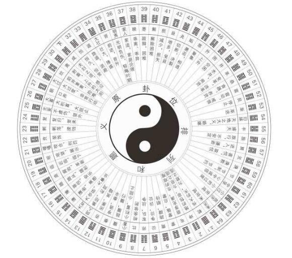 乾为天-"乾卦"解读