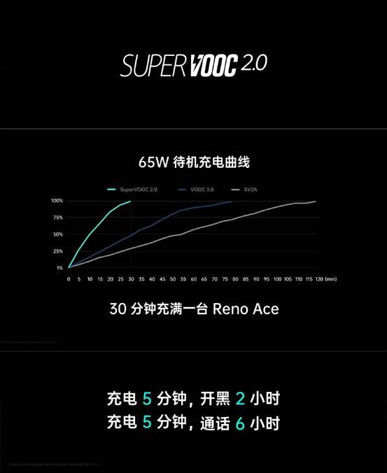 opporeno充电器参数图片