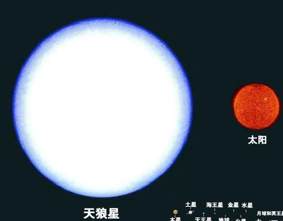 天狼星是地球的多少倍呢?不知道零头够得上吗!