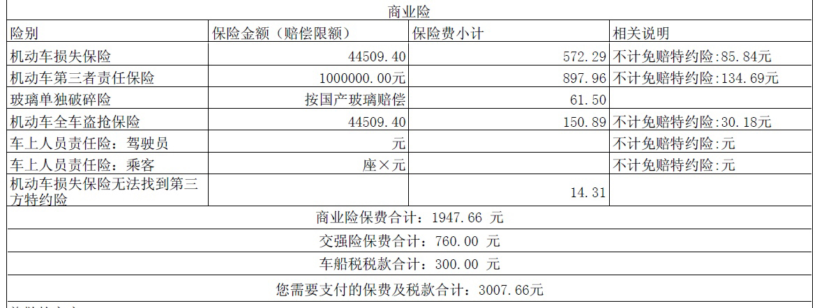 车险价格表图片