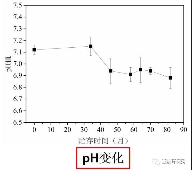 赫俊国:寒区贮存污泥特性及其生物干化技术研究