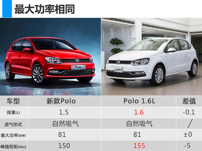 大众polo2020款参数配置图片