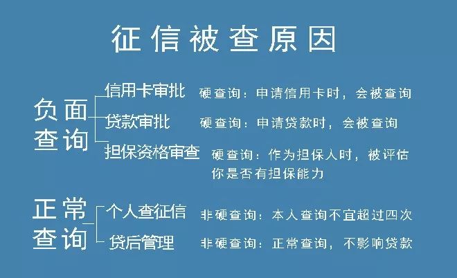 新版个人征信将于5月上线 你想不到的信息都将被收录