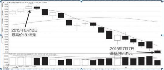 中国股市:最好的休息,是空仓吗?散民该怎么做呢?