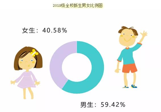 最小11岁,男女比例x:1,有没"和尚专业"……揭秘四川高校新生大数据