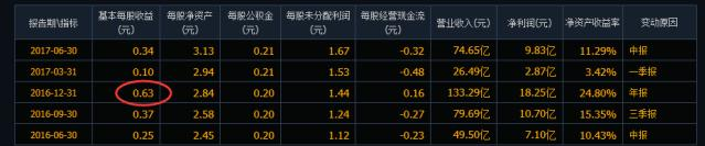 市盈率是什麼意思?不懂你也敢炒股?這是價值投資的精髓