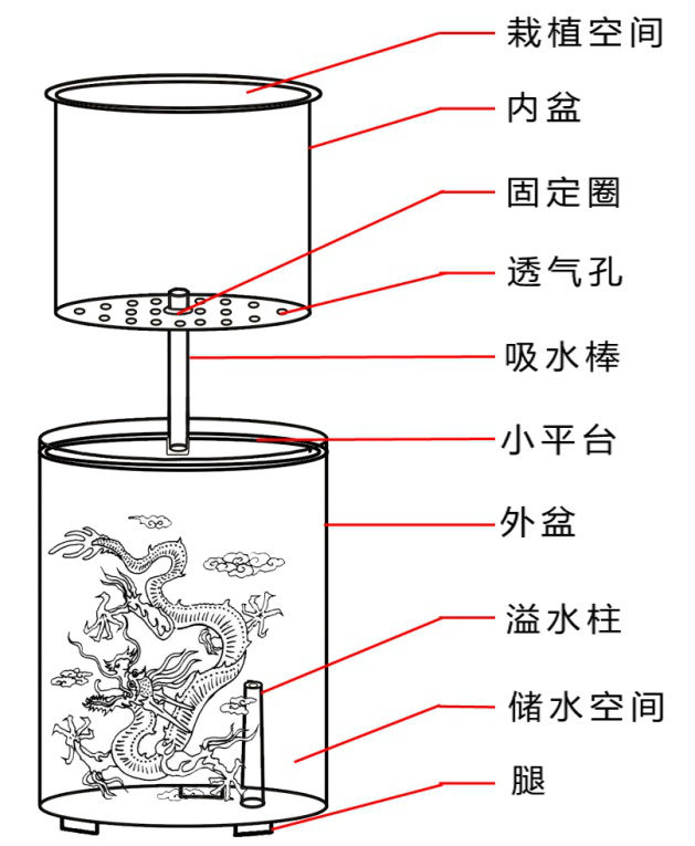 自动蓄水器原理图片