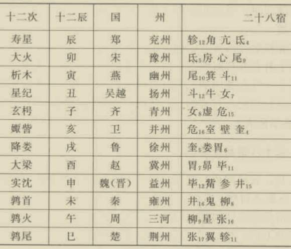 《愛我中華》講五十六個星座錯了嗎?星座到底有幾個?