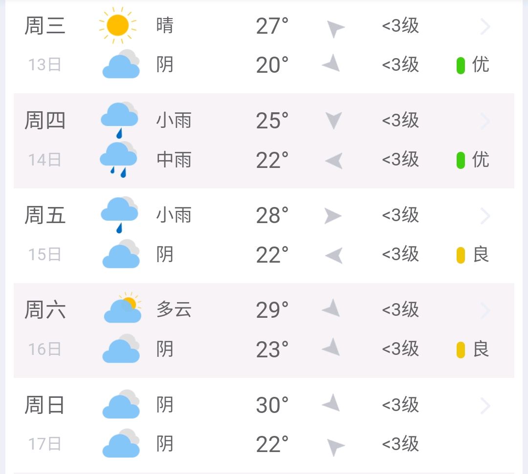 今日上海市天气预报