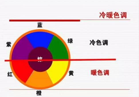 颜色抵消对冲表图图片