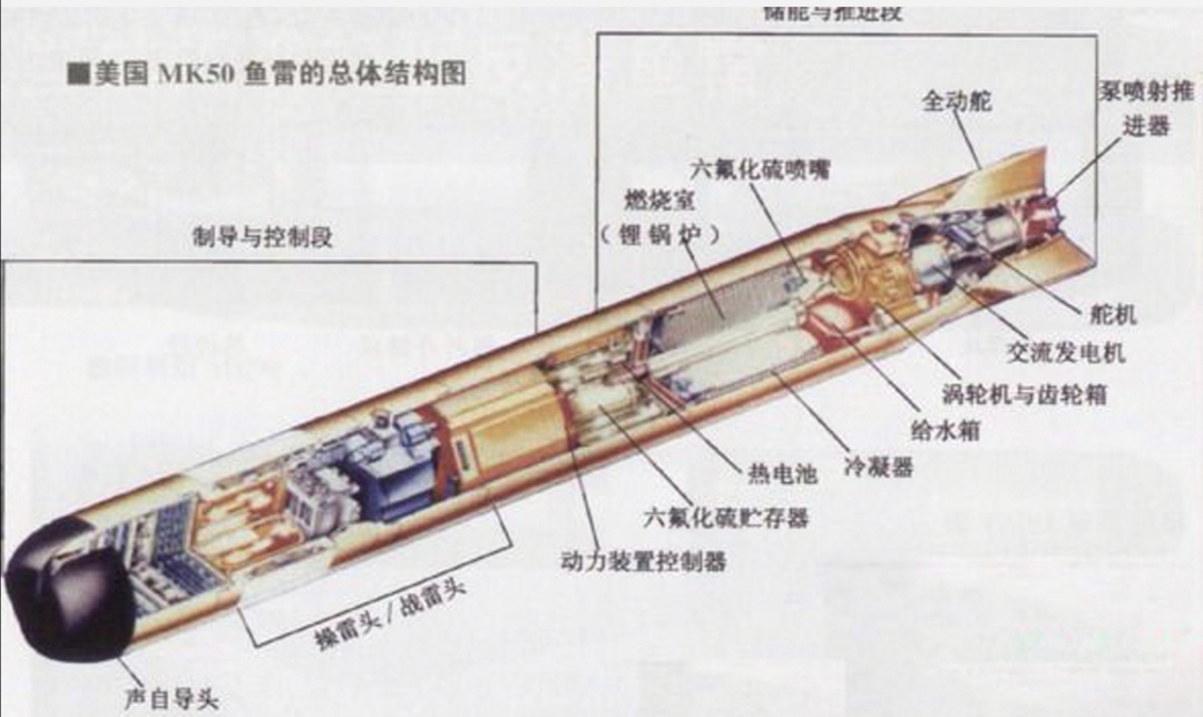 浅谈鱼雷制导技术—声自导是标配,复合制导成未来主流趋势