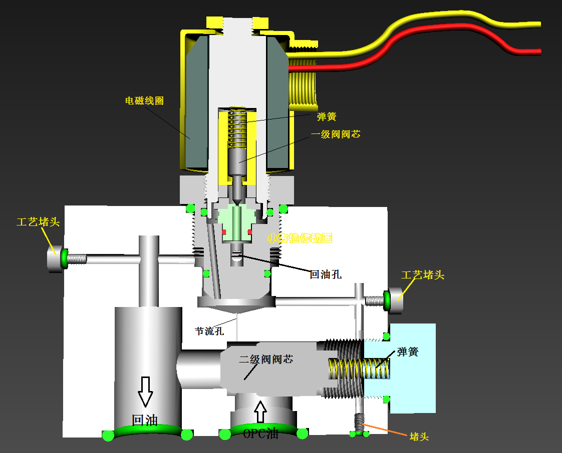 液压电磁阀内部结构图片