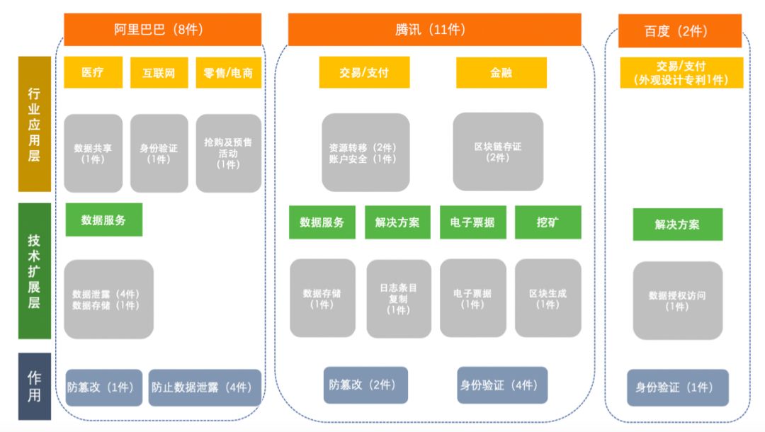 区块链虚拟sim专利_区块链虚拟sim专利申请