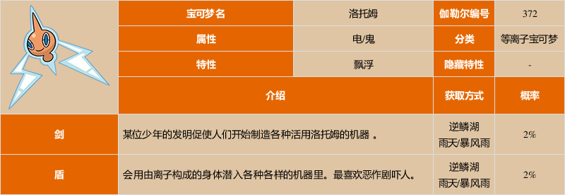 《宝可梦:剑/盾》洛托姆图鉴
