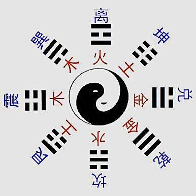 原来《易经》的易字是这种意思?