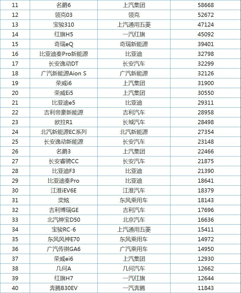 2019年国产轿车销量排名,一汽奔腾倒数第二