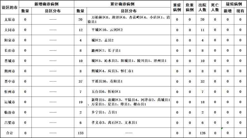 山西疫情图形式图图片