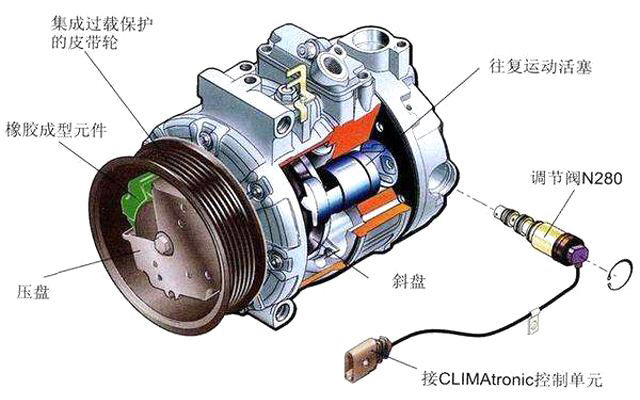 新能源汽车,空调压缩机升级后是什么样子的?
