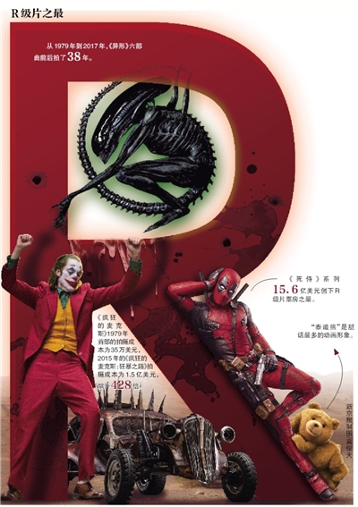 导演空间大观众比例小 由《小丑》看r级电影利弊