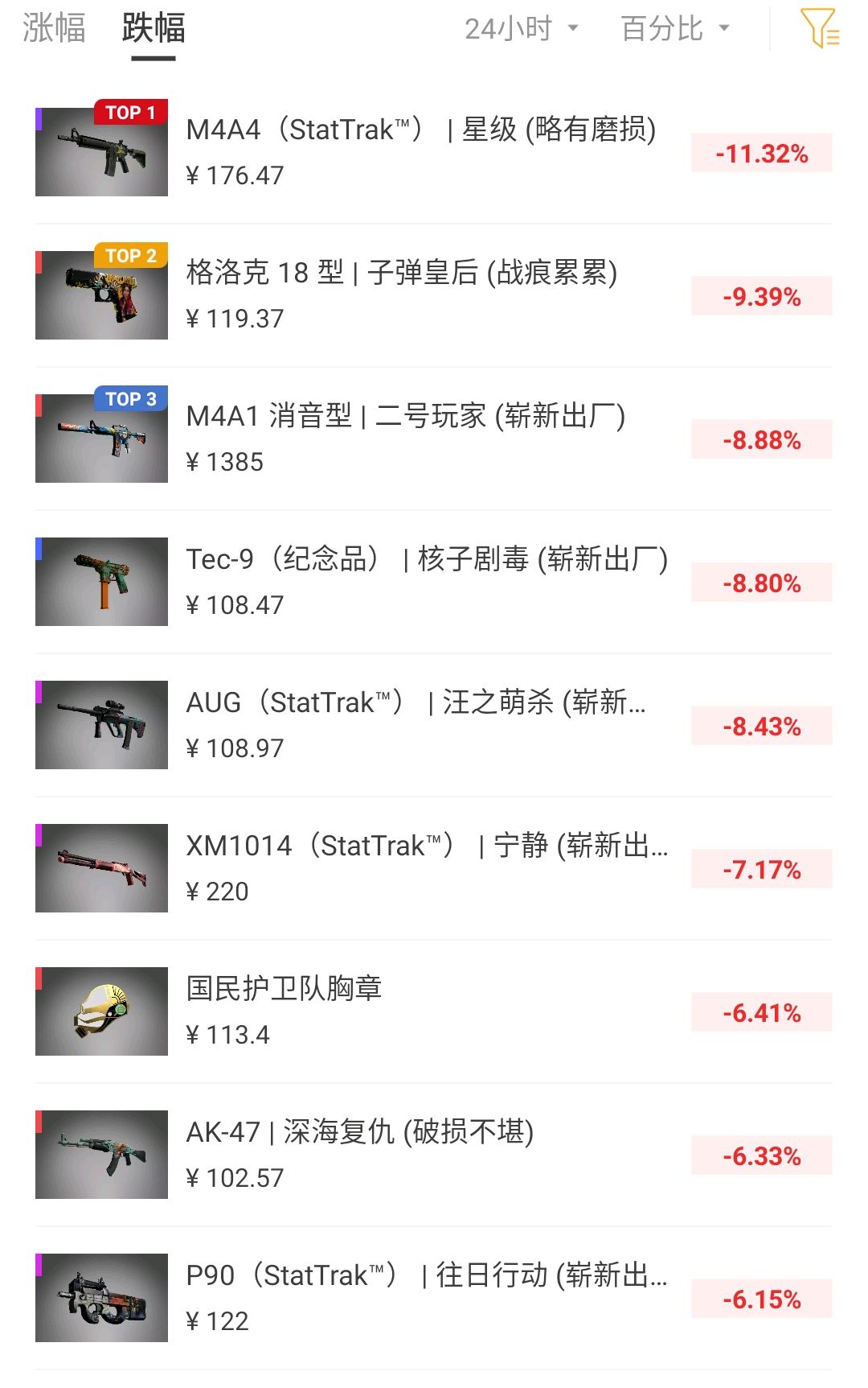 csgo饰品价格图片